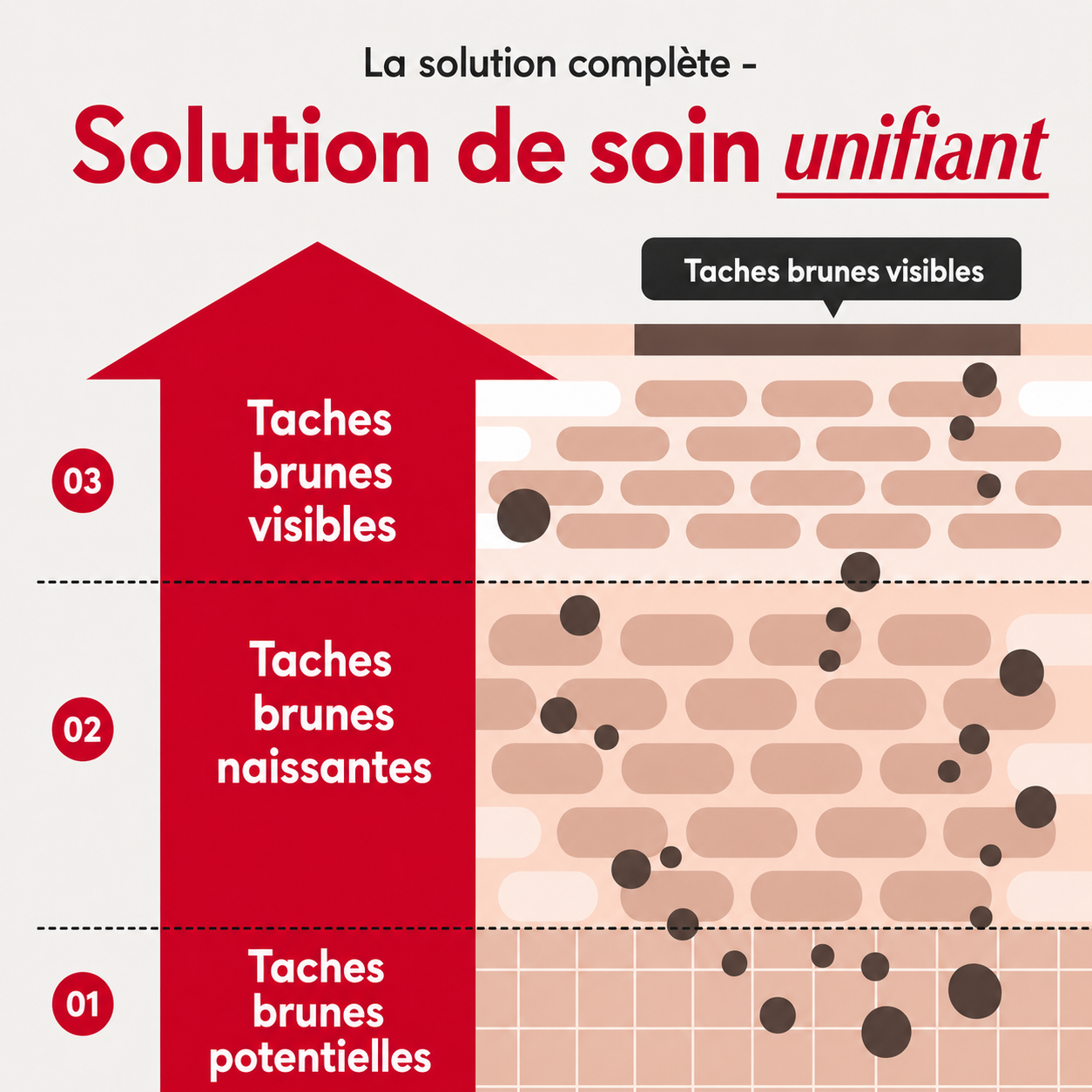 Sérum illuminateur coréen aux vitamines