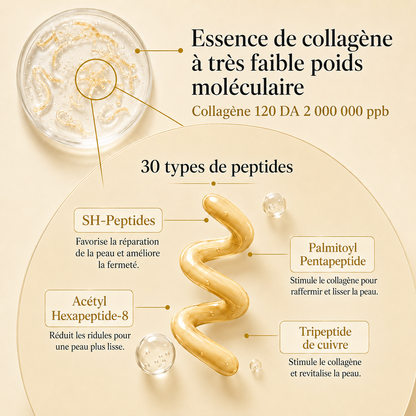 Koreaanse Lifting Ampul met Zijdepeptiden