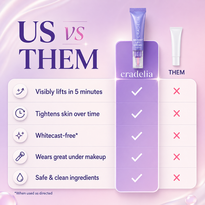 Eye Cream for Dark Circles & Bags | Depuffing Under Eye Gel Stick